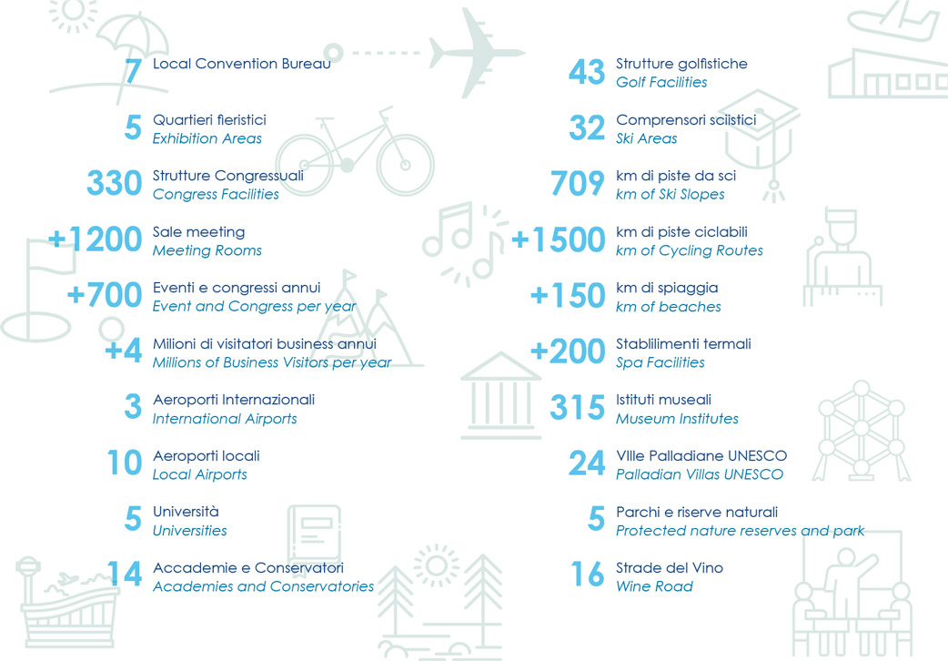 Convention bureau infografica